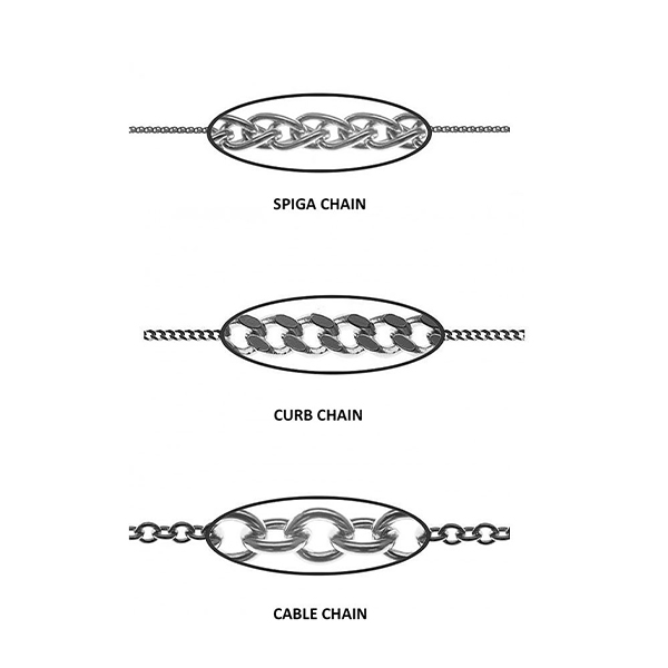 Diamond Chain Type